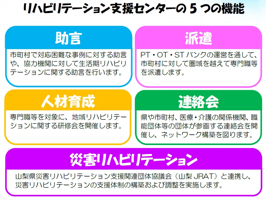リハビリテーション支援センターの５つの機能。助言、派遣、人材育成、連絡会、災害リハビリテーション