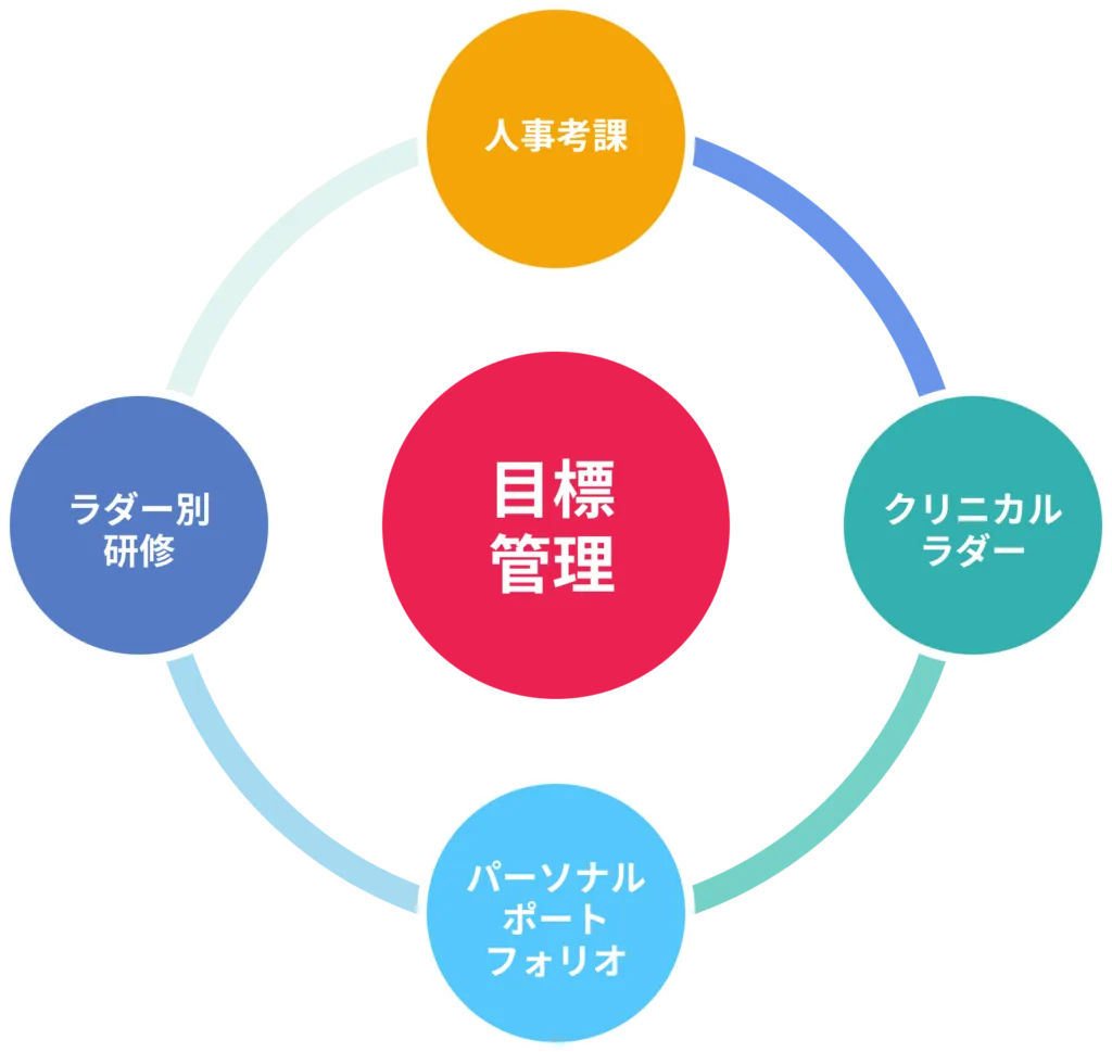 教育体制イメージ