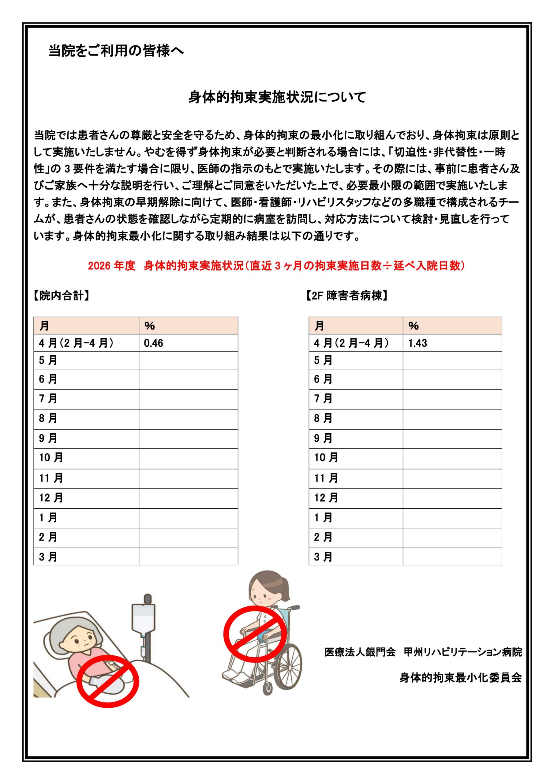 身体的拘束実施状況について