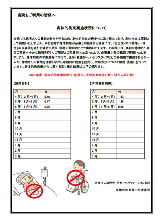身体的拘束実施状況について