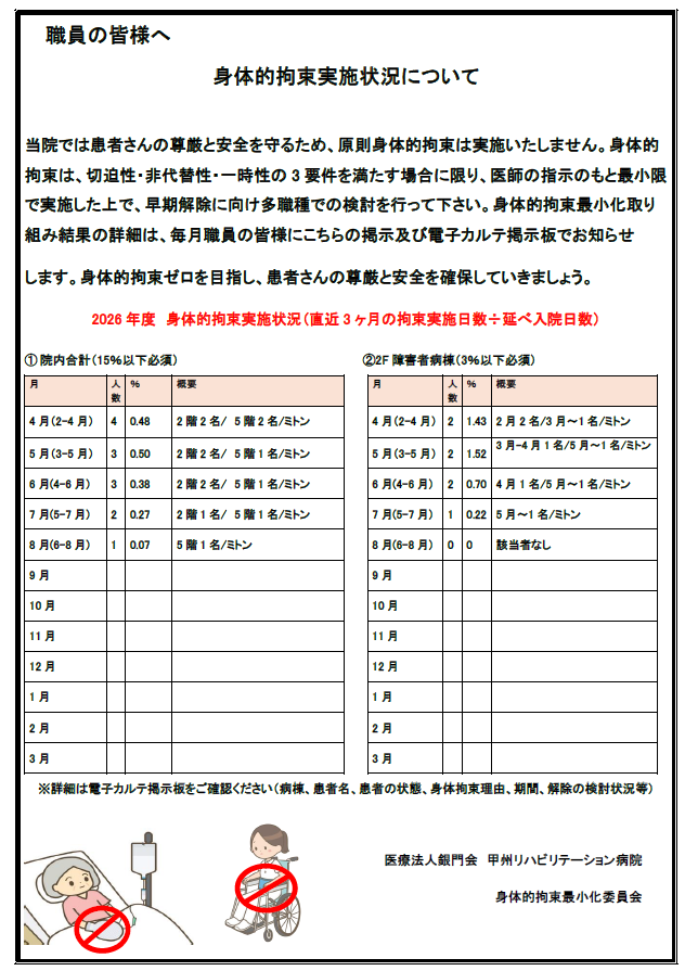 身体的拘束実施状況について