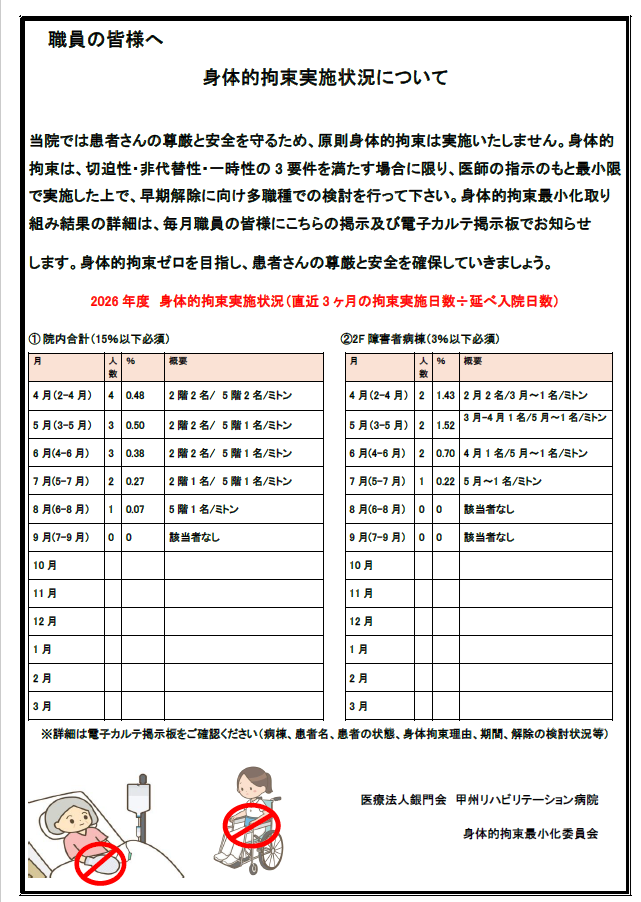 身体的拘束実施状況について